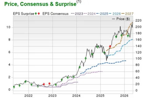 Will Nvidia Stock Keep Surging on China Optimism Or is the Cerebras IPO a New Risk?