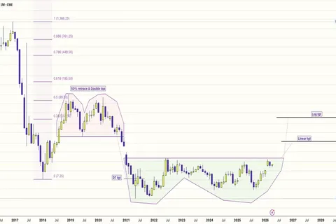 AI Infra > DeFi Infra: The 4-Year Relative Strength Breakout! for CME_MINI:NQ1! by BallaJi