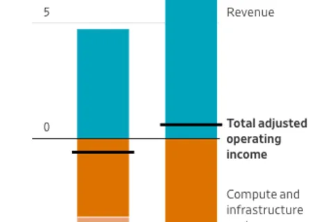 Anthropic's "Profitability" Swindle