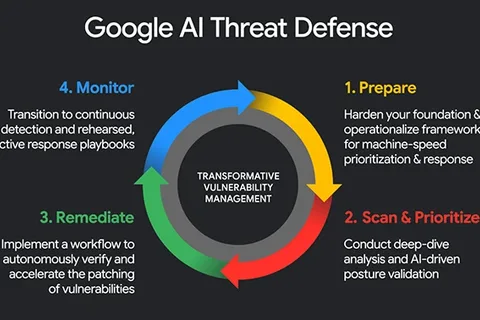 Google AI Threat Defense targets attackers using AI to find flaws faster