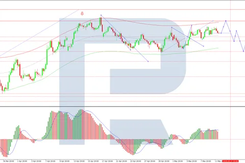 EUR/USD on Edge: Middle East and China in Focus