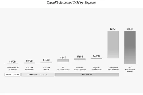 The SpaceX IPO and Data Centers in Space
