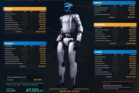 How China's Unitree Will Dominate Global Robotics