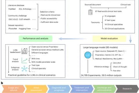 BRIDGE: benchmarking large language models for understanding real-world clinical practice texts