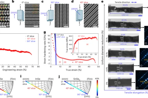 Van der Waals strain hardening and large uniform tensile elongation in GaSe